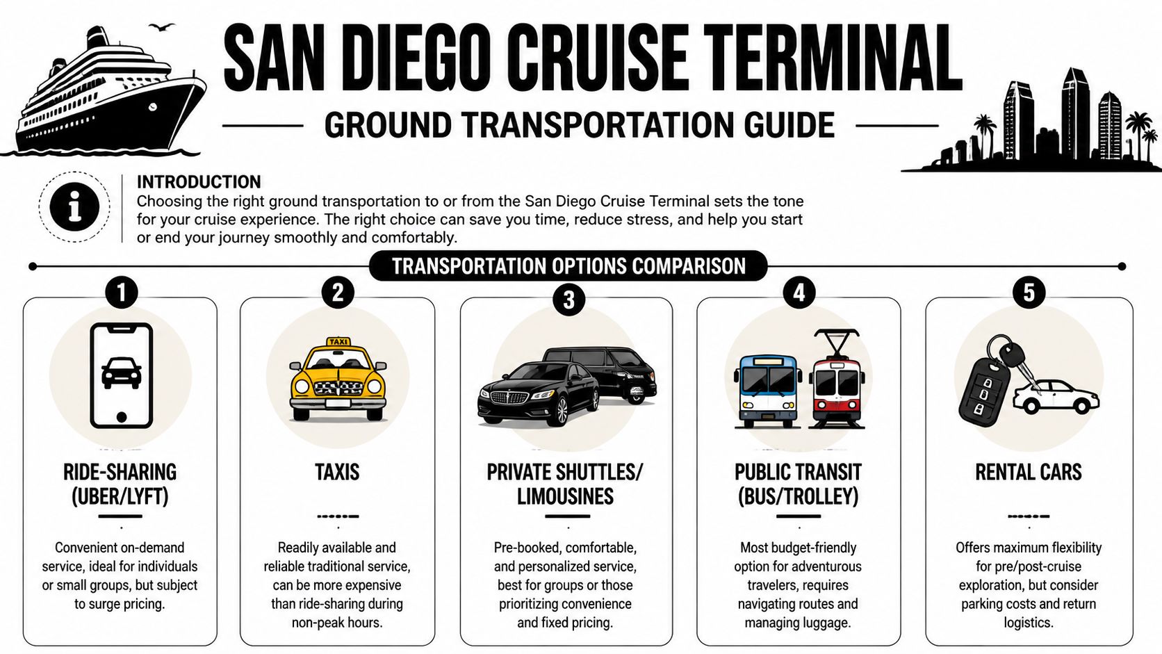 An infographic showing five ground transportation options to and from the San Diego Cruise Terminal.