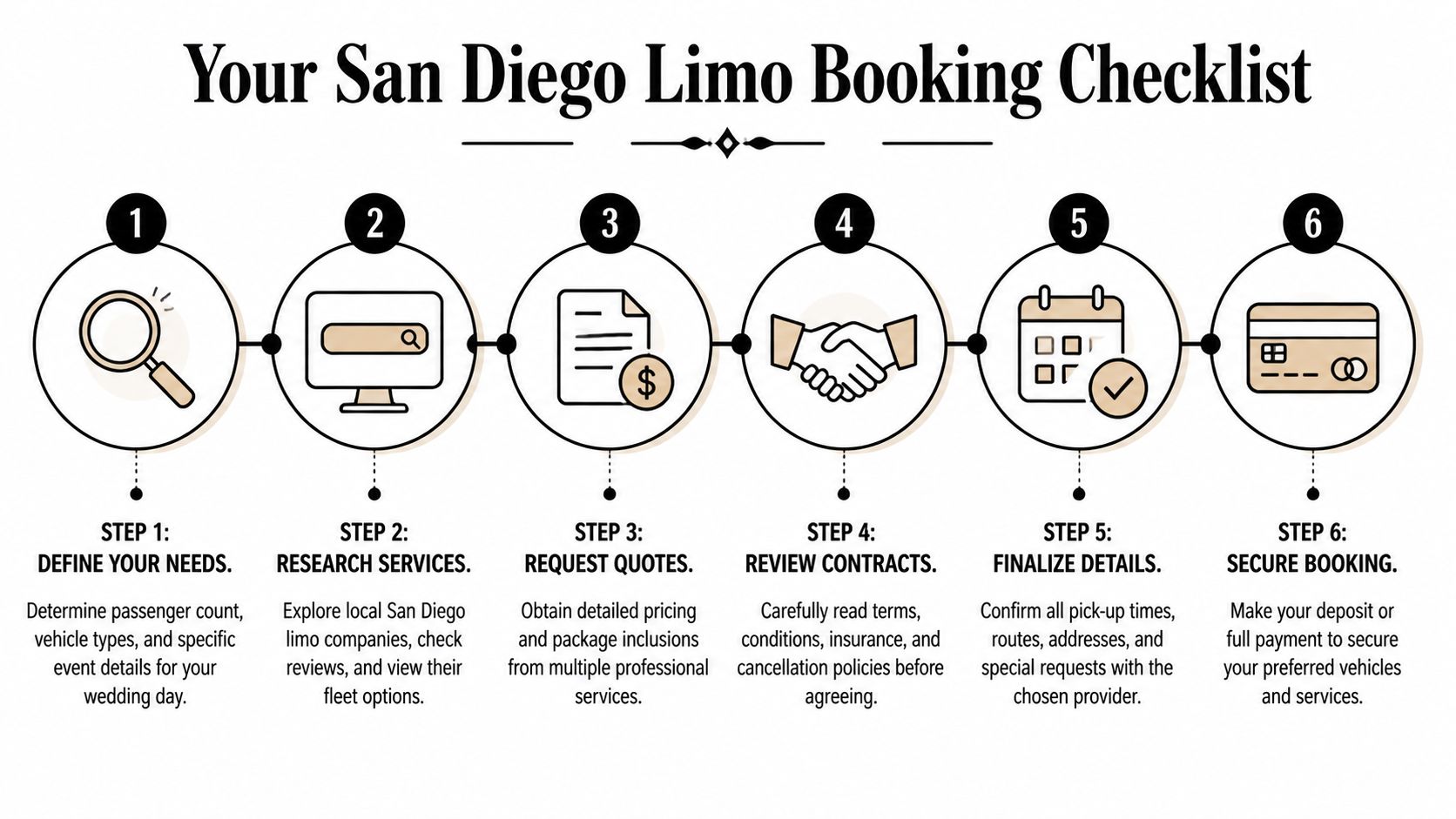 A six-step checklist infographic for booking wedding limousine services in San Diego, California.